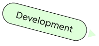 development
