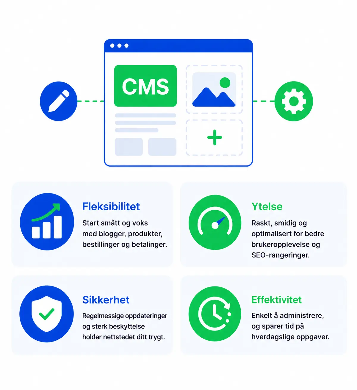 Viktigheten-av-riktig-CMS